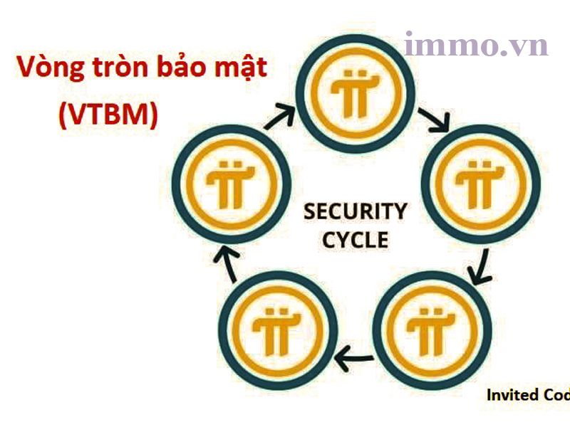 thiết lập vòng tròn bảo mật pi network